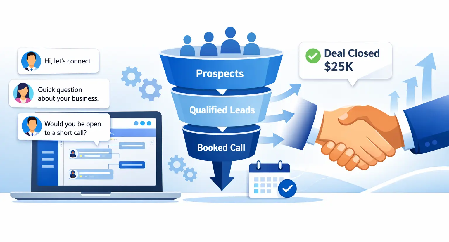 How to Close Big Deals using LinkedIn Automation